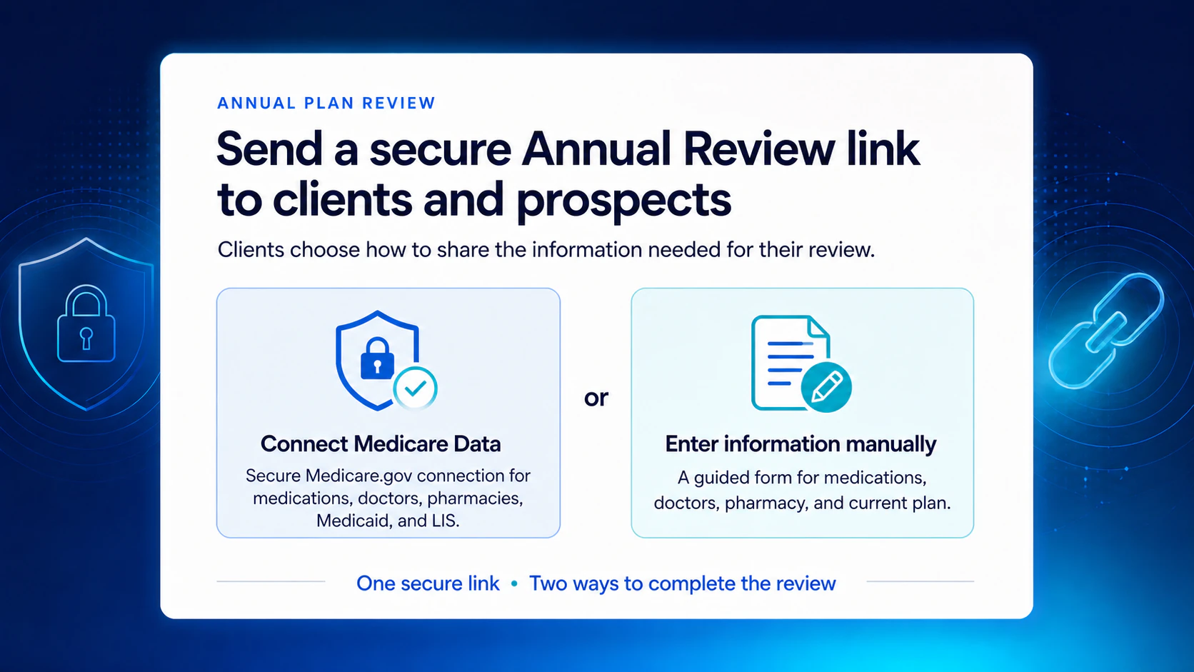 Medicare Annual Review intake screen showing a secure Medicare data connection or guided manual entry as two ways for a client to complete the review.