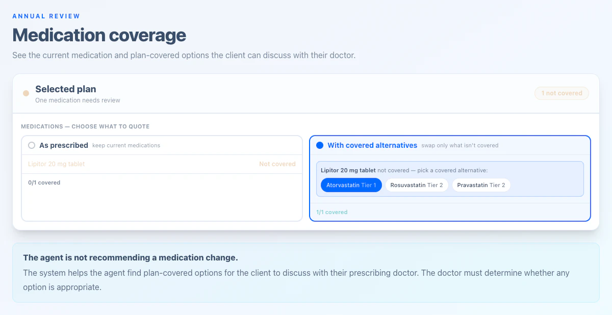 Annual Review medication coverage screen flagging a non-covered medication and showing plan-covered options for discussion with the prescribing doctor.